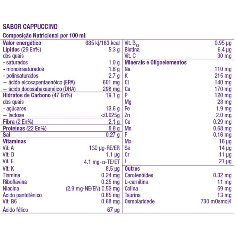 Forticare Sol Oral Cappuccino 4x125ml - Nossa Farmácia - A sua farmácia ...